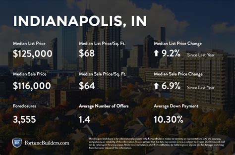 Hana shelbyville indiana  Indianapolis homes for sale; Fort Wayne homes